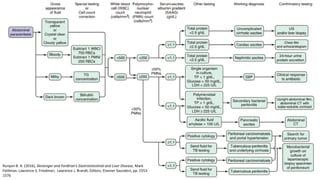 Runyon B. A. (2016), Sleisenger and Fordtran’s Gastrointestinal and Liver Disease, Mark
Feldman, Lawrence S. Friedman, Lawrence J. Brandt, Editors, Elsevier Saunders, pp. 1553-
1576
 
