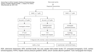 ADA, adenosine deaminase; AFB, acid-fast bacilli; Asc prot, ascites total protein levels; CT, computed tomography; CUS, cardiac
echosonography; HVPG, hepatic venous pressure gradient; SAAG, serum–ascites albumin gradient; TJLB, transjugular liver biopsy
Garcia-Tsao G. (2016), Yamada’s Textbook of Gastroenterology,
Daniel K. Podolsky, Michael Camilleri, J. Gregory Fitz, Editors,
Wiley Blackwell, pp. 2087-2106
 