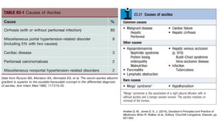Anstee Q. M., Jones D. E. J. (2014), Davidson's Principles and Practice of
Medicines, Brian R. Walker, et al., Editors, Churchill Livingstone, Elsevier, pp.
921-942
 
