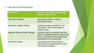  Mechanical Modalities:
Ultra sound Increase cell activity, use hydrogel
sheet for open wound
Ultaviolet radiations Bactericidal effects, enhance
granulation tissue.
Hyperbaric oxygen therapy Increases oxygen available for cell
metabolism, improving oxygen to
hypoxic tissue.
Negative Pressure wound therapy A suction tube is connected from the
foam to a portable pump usually till 48
hours, it removes excess wound fluid
and bacteria from wound bed.
Cold laser therapy Low energy level infrared lasers,
reduce pain by releasing nitric oxide
into micro circulation.
 