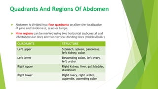 Quadrants And Regions Of Abdomen
 Abdomen is divided into four quadrants to allow the localization
of pain and tenderness, scars or lumps.
 Nine regions can be marked using two horizontal (subcoastal and
intertubercular line) and two vertical dividing lines (midclavicular)
QUADRANTS STRUCTURE
Left upper Stomach, spleen, pancrease,
left kidney, colon
Left lower Descending colon, left ovary,
left ureter
Right upper Right kidney, liver, gall bladder,
duodenum
Right lower Right ovary, right ureter,
appendix, ascending colon
 