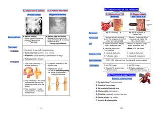 Abdominal Surgery is explored to make easy | PDF