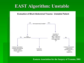 EAST Algorithm: Unstable




        Eastern Association for the Surgery of Trauma, 2001
 