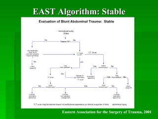 EAST Algorithm: Stable




      Eastern Association for the Surgery of Trauma, 2001
 