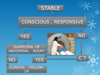 STABLE
CONSCIOUS , RESPONSIVE
YES NO
SUSPICION OF
ABDOMINAL INJURY
YESNO C T
CLINICAL FOLLOW-
UP
 