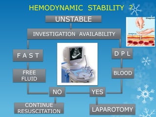 UNSTABLE
INVESTIGATION AVAILABILITY
F A S T D P L
FREE
FLUID
BLOOD
NO YES
CONTINUE
RESUSCITATION LAPAROTOMY
HEMODYNAMIC STABILITY ?
 