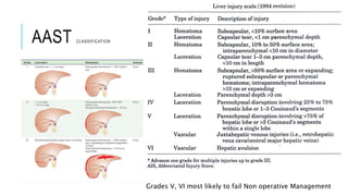 AAST CLASSIFICATION
Grades V, VI most likely to fail Non operative Management
 