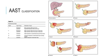 AAST CLASSIFICATION
 