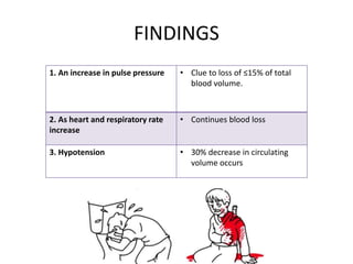 FINDINGS
1. An increase in pulse pressure • Clue to loss of ≤15% of total
blood volume.
2. As heart and respiratory rate
increase
• Continues blood loss
3. Hypotension • 30% decrease in circulating
volume occurs
 
