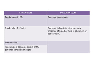 ADVANTAGES DISADVANTAGES
Can be done in ED. Operator dependent.
Quick: takes 2 − 3min. Does not deﬁne injured organ, only
presence of blood or ﬂuid in abdomen or
pericardium.
Non-invasive.
Repeatable if concerns persist or the
patient’s condition changes.
 