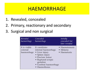 HAEMORRHAGE
1. Revealed, concealed
2. Primary, reactionary and secondary
3. Surgical and non surgical
 