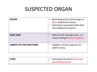 SUSPECTED ORGAN
SPLEEN • Most frequently injured organ in
blunt abdominal trauma
• Commonly associated with other
intra-abdominal injuries.
KEHR SIGN • Referred left shoulder pain, is a
classic finding in splenic rupture.
LOWER LEFT RIB FRACTURES • Heighten clinical suspicion for
splenic injury.
LIVER • Commonly injured in blunt and
penetrating injuries
 