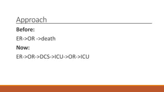 Approach
Before:
ER->OR ->death
Now:
ER->OR->DCS->ICU->OR->ICU
 
