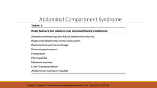 Abdominal Compartment Syndrome
Bailey J, Shapiro M. Abdominal compartment syndrome. Crit Care 2000, 4:23–29
 