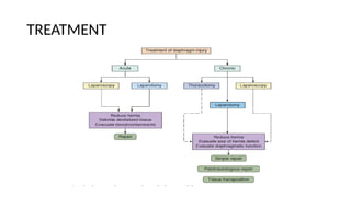 Comprehensive Overview of Abdominal Trauma: Classification, Diagnosis ...