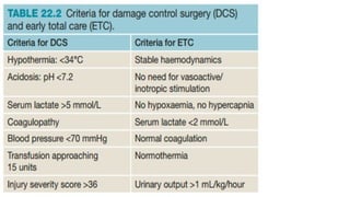 Comprehensive Overview of Abdominal Trauma: Classification, Diagnosis ...