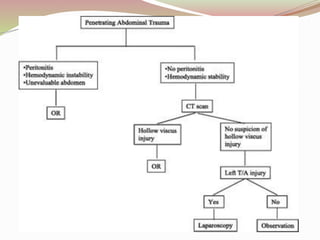 Abdominal trauma management | PPTX