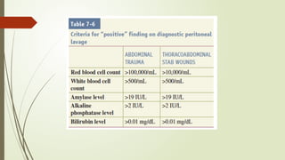 abdominal trauma powerpoint.pptx........ | PPTX