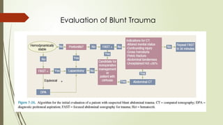 abdominal trauma powerpoint.pptx........ | PPTX