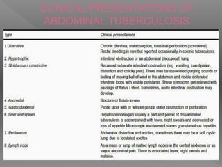CLINICAL PRESENTATIONS OF
ABDOMINAL TUBERCULOSIS
 