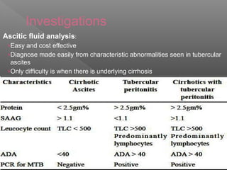 Investigations
Ascitic fluid analysis:
›Easy and cost effective
›Diagnose made easily from characteristic abnormalities seen in tubercular
ascites
›Only difficulty is when there is underlying cirrhosis
 