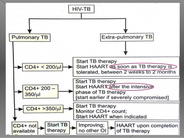 Gabapentin for herpes