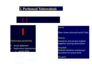 2.PeritonealTuberculosis
1 1
Acute form Chronic form
I
Tuberculous peritonitis
• Acute abdomen
• Exploratory laparotomy
> ascitic fluid
> thickened
omentum
> scattered
tubercles
Ascitic
Clear straw-coloured ascitic fluid
Fibrous
Intestines and viscera matted
together causing obstruction
Encysted
Matted intestines enclosing a
loculation of serous fluid
Purulent
Purulent ascitic fluid
 