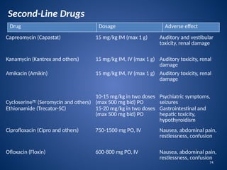 Capastat abdominaltuberculosis-dr. umer hamid.pptx
