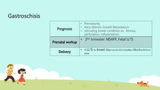 Gastroschisis
Prognosis
• Prematurity
• Intra-Uterine Growth Retardation
• extruding bowel condition ex. Atresia,
perforation, inflammation.
Prenatal workup
• 2nd trimester: MSAFP, Fetal U/S
Delivery
• ถ้า U/S พบ bowel มีปัญหาและประเมินว่าปอดพัฒนาได้ดีพอจึงจะชักนาการ
คลอด
 