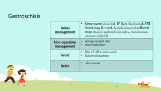 Gastroschisis
Initial
management
• Keep warm เด็กและ ลาไส้, IV fluid ที่มือหรือแขน & ATB
Avoid bag & mask ป้องกันท้องอืดและการสาลัก Bowel
wrap ป้องกันการสูญเสียสารน้าและความร้อน, ป้องกันอันตรายต่อ
อวัยวะและการดึงรั้งลาไส้
Non-operative
management
• spring-loaded silo
• ward reduction
Avoid
• Silo >7-10 วัน เพิ่มโอกาสติดเชื้อ
• Suture disruption
Refer
• เพื่อการรักษาต่อ
 