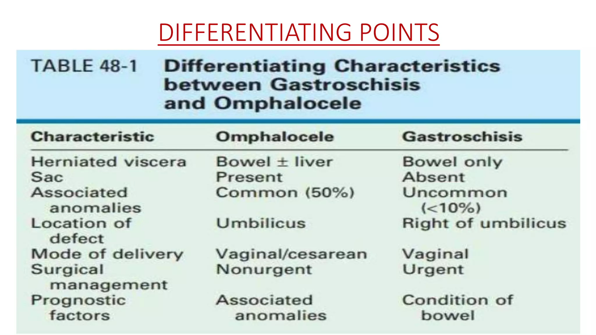 Abdominal wall defects (dr.tanvir) | PPTX