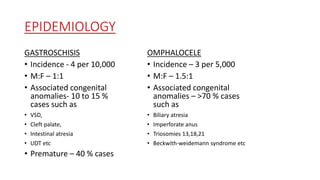 Abdominal wall defects (dr.tanvir) | PPTX