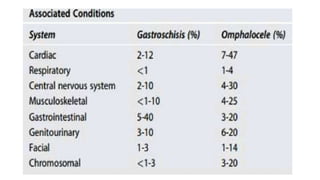 Abdominal wall defects (dr.tanvir) | PPTX