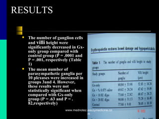 RESULTS
 The number of ganglion cells
and villi height were
significantly decreased in Gx-
only group compared with
control group (P = .0001 and
P = .001, respectively (Table
1)
 The mean number of
parasympathetic ganglia per
10 plexuses were increased in
groups 3and 4. However,
these results were not
statistically significant when
compared with Gx-only
group (P = .63 and P = .
82,respectively)
www.mednotez.eazzymedicine.co
m
 