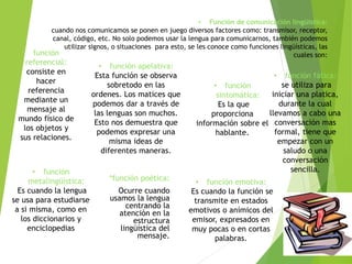 • Función de comunicación lingüística: 
cuando nos comunicamos se ponen en juego diversos factores como: transmisor, receptor, 
canal, código, etc. No solo podemos usar la lengua para comunicarnos, también podemos 
utilizar signos, o situaciones para esto, se les conoce como funciones lingüísticas, las 
cuales son: 
*función poética: 
Ocurre cuando 
usamos la lengua 
centrando la 
atención en la 
estructura 
lingüística del 
mensaje. 
• función 
referencial: 
consiste en 
hacer 
referencia 
mediante un 
mensaje al 
mundo físico de 
los objetos y 
sus relaciones. 
• función apelativa: 
Esta función se observa 
sobretodo en las 
ordenes. Los matices que 
podemos dar a través de 
las lenguas son muchos. 
Esto nos demuestra que 
podemos expresar una 
misma ideas de 
diferentes maneras. 
• función 
sintomática: 
Es la que 
proporciona 
información sobre el 
hablante. 
• función fática: 
se utiliza para 
iniciar una platica, 
durante la cual 
llevamos a cabo una 
conversación mas 
formal, tiene que 
empezar con un 
saludo o una 
conversación 
• función sencilla. 
metalingüística: 
Es cuando la lengua 
se usa para estudiarse 
a si misma, como en 
los diccionarios y 
enciclopedias 
• función emotiva: 
Es cuando la función se 
transmite en estados 
emotivos o anímicos del 
emisor, expresados en 
muy pocas o en cortas 
palabras. 
 