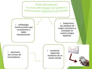 • barbarismo: 
son palabras de 
origen extranjero y 
utilizadas en 
nuestra lengua 
española. 
• anfibología: 
Construcciones que 
se presentan a 
doble 
interpretación. 
• solecismo: 
son errores de 
concordancia. 
• cacofonía: 
repetición 
monótona de un 
mismo sonido. 
 