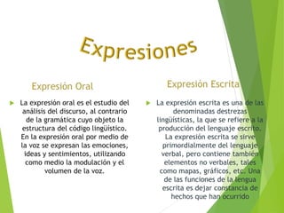  La expresión oral es el estudio del 
análisis del discurso, al contrario 
de la gramática cuyo objeto la 
estructura del código lingüístico. 
En la expresión oral por medio de 
la voz se expresan las emociones, 
ideas y sentimientos, utilizando 
como medio la modulación y el 
volumen de la voz. 
 La expresión escrita es una de las 
denominadas destrezas 
lingüísticas, la que se refiere a la 
producción del lenguaje escrito. 
La expresión escrita se sirve 
primordialmente del lenguaje 
verbal, pero contiene también 
elementos no verbales, tales 
como mapas, gráficos, etc. Una 
de las funciones de la lengua 
escrita es dejar constancia de 
hechos que han ocurrido 
 