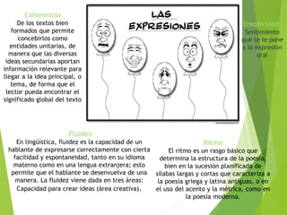 Fluidez 
En lingüística, fluidez es la capacidad de un 
hablante de expresarse correctamente con cierta 
facilidad y espontaneidad, tanto en su idioma 
materno como en una lengua extranjera; esto 
permite que el hablante se desenvuelva de una 
manera. La fluidez viene dada en tres áreas: 
Capacidad para crear ideas (área creativa). 
Emotividad. 
Sentimiento 
que se le pone 
a la expresión 
oral 
Ritmo 
El ritmo es un rasgo básico que 
determina la estructura de la poesía, 
bien en la sucesión planificada de 
sílabas largas y cortas que caracteriza a 
la poesía griega y latina antiguas, o en 
el uso del acento y la métrica, como en 
la poesía moderna. 
Coherencia 
De los textos bien 
formados que permite 
concebirlos como 
entidades unitarias, de 
manera que las diversas 
ideas secundarias aportan 
información relevante para 
llegar a la idea principal, o 
tema, de forma que el 
lector pueda encontrar el 
significado global del texto 
 