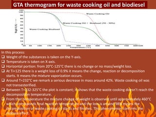GTA thermogram for waste cooking oil and biodiesel
In this process:
 Weight of the substances is taken on the Y-axis.
 Temperature is taken on X-axis.
 Horizontal portion: from 20°C-125°C there is no change or no mass/weight loss.
 At Ti=125 there is a weight loss of 0.9% it means the change, reaction or decomposition
starts. It means the mixture vaporization occurs.
 Around T=232°C we remark a serious decrease in mass around 42%. Waste cooking oil was
not transesterified.
 Between T=232-325°C the plot is constant; it shows that the waste cooking doesn’t reach the
decomposition temperature.
 From that temperature the mixture change of weight is observed until approximately 460°C
which corresponds final reaction temperature and the loss is around 98% means the
decomposition of waste cooking oil starts and finishes. This phenomenon confirms the
mixture effect.
 