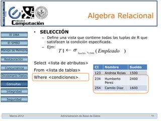 Algebra Relacional

                    • SELECCIÓN
     El DBA
                       – Define una vista que contiene todas las tuplas de R que
    El SMBD              satisfacen la condición especificada.
                       – Ejm:
Manejo de Memoria               T1                            ( Empleado )
                                              Sueldo   1500

  Restauración
                    Select <lista de atributos>
  Concurrencia                                                CI    Nombre         Sueldo
                    From <lista de tablas>
                                                              123   Andrea Rojas   1500
Diccionario Datos
                    Where <condiciones>                       234   Humberto       2400
 Proc. Consultas
    Consultas                                                       Perez
                                                              254   Camilo Diaz    1600
   Integridad

   Seguridad




     Marzo 2012                  Administración de Base de Datos                            11
 