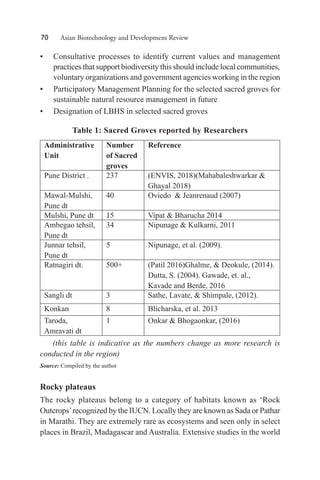 Conceptualising Framework for Local Biodiversity Heritage Sites (LBHS ...
