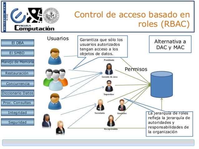Abd seguridad
