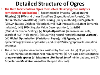 Detailed Structure of Ogres
• The third Facet contains Ogres themselves classifying core analytics
kernels/mini-applicatio...