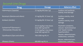 Capastat Abdominal Tuberculosis | PPTX