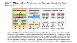 COMET: COMmonsEnse Transformers for Automatic Knowledge Graph
Construction
Adopted from [3]
 