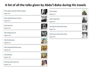 A list of all the talks given by Abdu’l-Baha during His travels
 