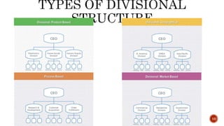 Production Structures Table Organizational and Production structure of a Firm | PPTX