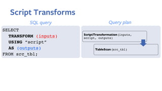 Powering Custom Apps at Facebook using Spark Script Transformation | PDF