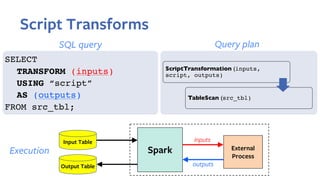 Powering Custom Apps at Facebook using Spark Script Transformation | PDF