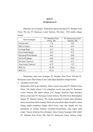 BAB IV
PEMBAHASAN
Diketahui rasio keuangan berdasarkan laporan keuangan PT. Matahari Putra
Prima, Tbk dan PT. Ramayana Lestari Sentosa, Tbk tahun 2010 adalah sebagai
berikut :
Rasio keuangan
PT. Matahari Putra
Prima, Tbk
PT. Ramayana Lestari
Sentosa, Tbk
Current ratio 1,76 2,85
Debt to Equity 0,59 0,30
Leverage Ratio 0,37 0,23
Gross Profit Margin 0,22 0,35
Operating Profit Margin 0,01 0,08
Net Profit Margin 0,68 0,07
Inventory Turnover 6,89 4,27
Total Assets Turnover 0,75 1,37
ROI (%) 50,79 10,18
ROE (%) 81,22 13,23
Berdasarkan tabel rasio keuangan PT. Matahari Putra Prima Tbk dan PT.
Ramayana Lestari Tbk tersebut di atas, maka dapat dijelaskan sebagai berikut :
1. Likuiditas/current ratio
Berdasarkan tabel di atas diketahui bahwa current ratio pada PT. Matahari Putra
Prima, Tbk adalah sebesar 1,76, sedangkan current ratio pada PT. Ramayana
Lestari Sentosa, Tbk adalah sebesar 2,85. Dengan demikian dapat diketahui,
bahwa current ratio PT. Ramayana Lestari Sentosa, Tbk lebih besar dibandingkan
dengan PT. Matahari Sentosa, Tbk. Kedua perusahaan tersebut dapat dikatakan
bahwa perusahaan dalam keadaan likuid atau perusahaan dapat menjamin semua
hutang jangka pendeknya dengan aktiva lancar yang ada, dengan kata lain
perusahaan ini mampu melunasi kewajiban-kewajibannya yang segera jatuh
tempo. Namun demikian bisa dikatakan, bahwa kinerja keuangan lebih efektif
PT. Matahari Putra Prima, Tbk. Pada PT. Ramayana Lestari Sentosa, terlalu
11
 